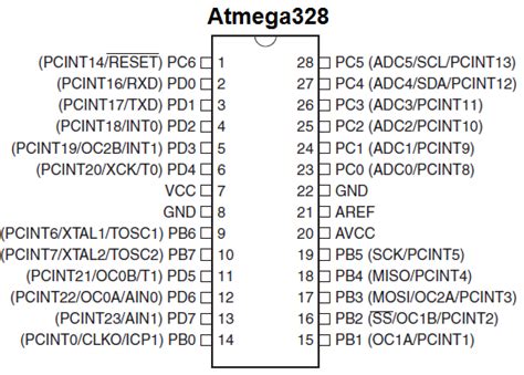 atmega 328 pinout|1 28 PC5 PD0 2 27 PC4 PD1 3 26 PC3 PD2 4 25 PC2 PD3 5 24 .